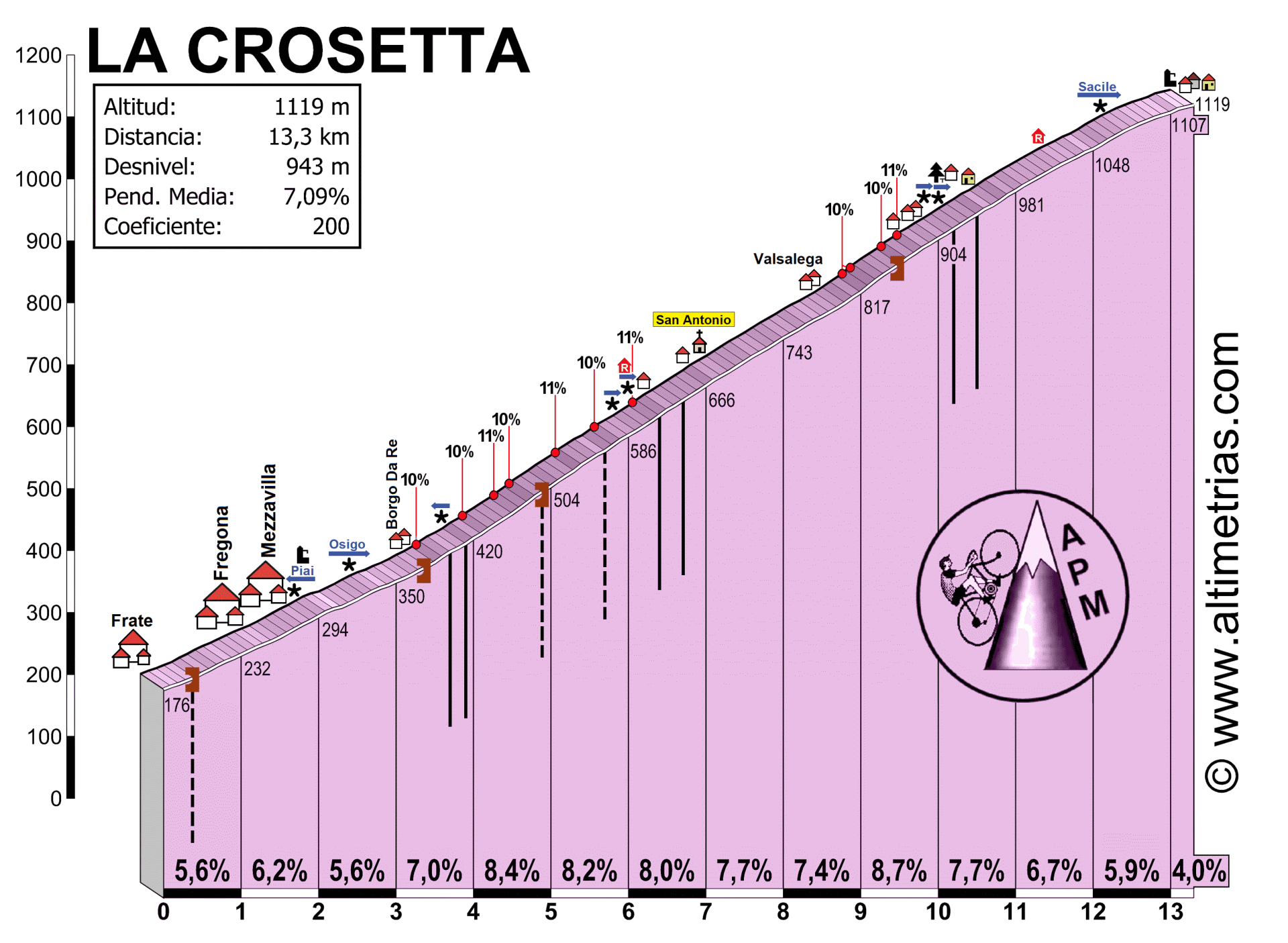 LA CROSETTA, por Frate